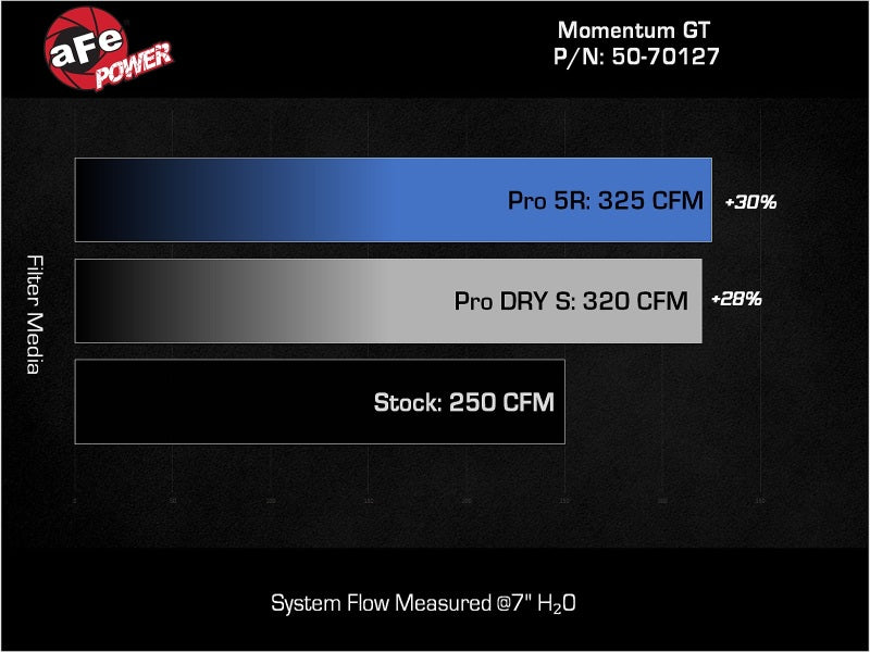 aFe Momentum GT Pro DRY S Cold Air Intake System 24-25 Toyota Land Cruiser (J250) L4-2.4L (t)