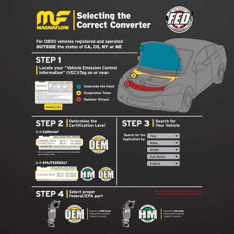 MagnaFlow Conv Univ 2/2 D/D