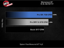 Load image into Gallery viewer, Technical Bulletin