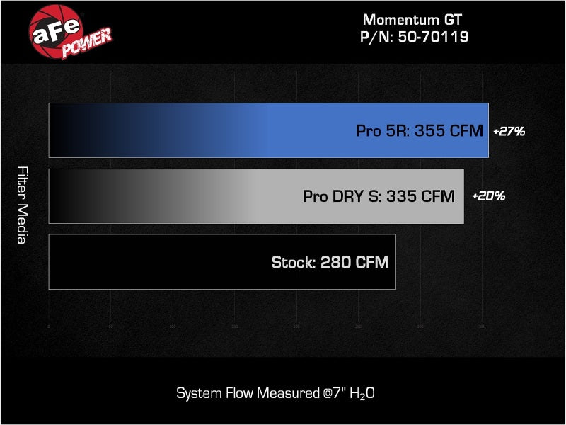 aFe Momentum GT Pro 5R Cold Air Intake System 2024+ Toyota Tacoma L4 2.4L (t)