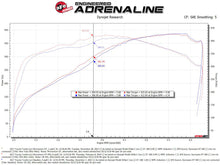 Load image into Gallery viewer, aFe 07-21 Toyota Tundra V8-5.7L w/ Magnuson Supercharger Momentum GT CAIS w/ Pro DRY S Filter