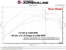 Load image into Gallery viewer, aFe 15-23 Ford Transit 150/250/350 V6 3.5L (tt) Scorcher GT Power Module