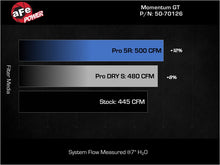 Load image into Gallery viewer, aFe 11-23 Dodge Challenger V8 5.7L Momentum GT Cold Air Intake System w/ Pro DRY S Filter