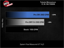 Load image into Gallery viewer, aFe 22-25 Honda Civic (2.0L L4) Takeda Momentum Cold Air Intake System W/ Pro 5R Filter