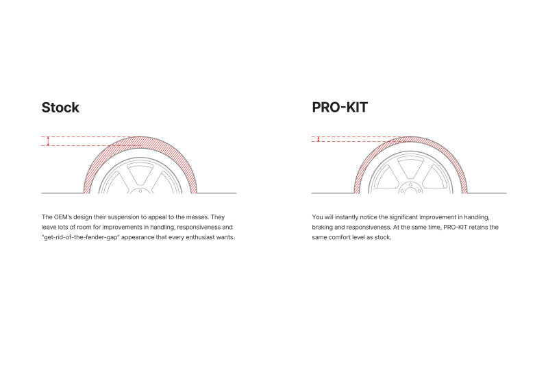 Eibach 2022+ BMW M240i (G42) X-Drive Pro-Kit Lowering Springs