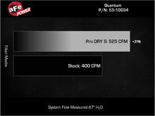 Load image into Gallery viewer, aFe 15-20 Ford F-150 Quantum Cold Air Intake System w/ Pro Dry S Filter