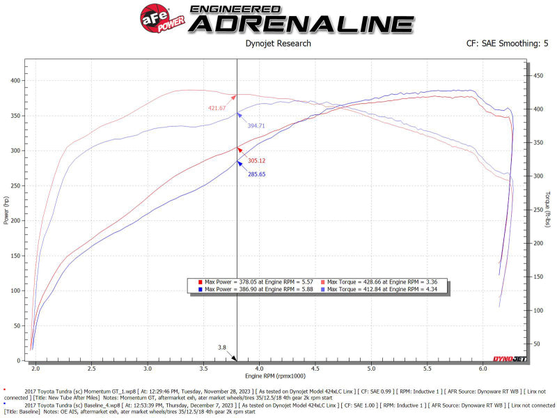 aFe 07-21 Toyota Tundra Momentum GT Cold Air Intake System w/ Pro 5R Filter w/ Magnuson Supercharger