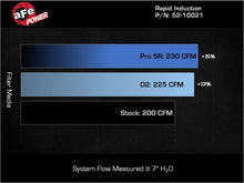 Load image into Gallery viewer, Technical Bulletin