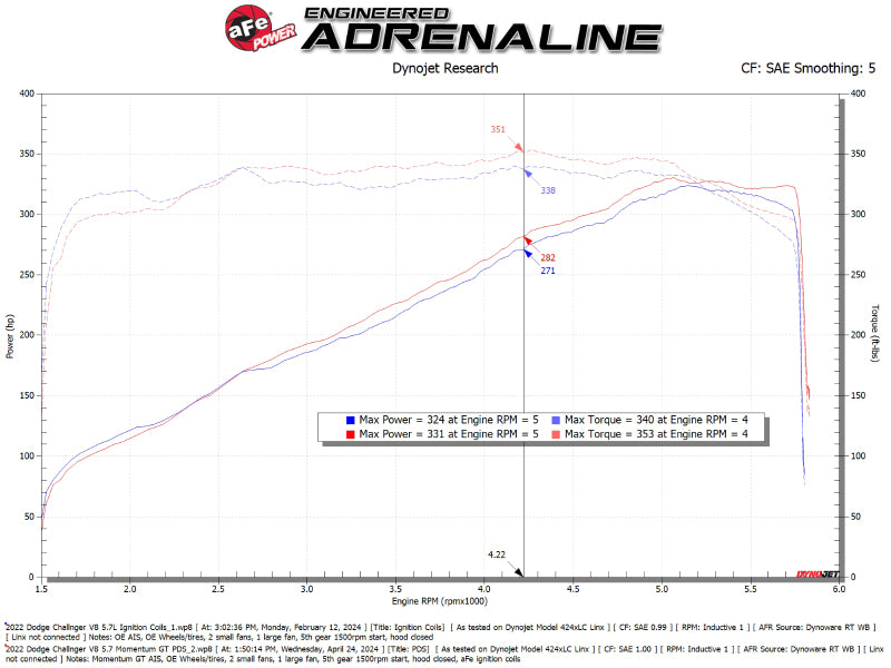 aFe 11-23 Dodge Challenger V8 5.7L Momentum GT Cold Air Intake System w/ Pro DRY S Filter