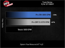 Load image into Gallery viewer, aFe 17-24 Ford F-150 Track Series Blue Kevlar Carbon Fiber C/A Intake System w/Black Pro 5R Filter