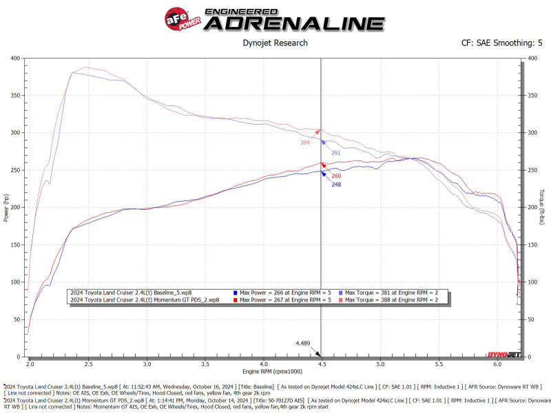 aFe Momentum GT Pro DRY S Cold Air Intake System 24-25 Toyota Land Cruiser (J250) L4-2.4L (t)