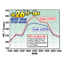 Load image into Gallery viewer, Edelbrock Perf RPM Cam and Lifters Kit Chev 283-400