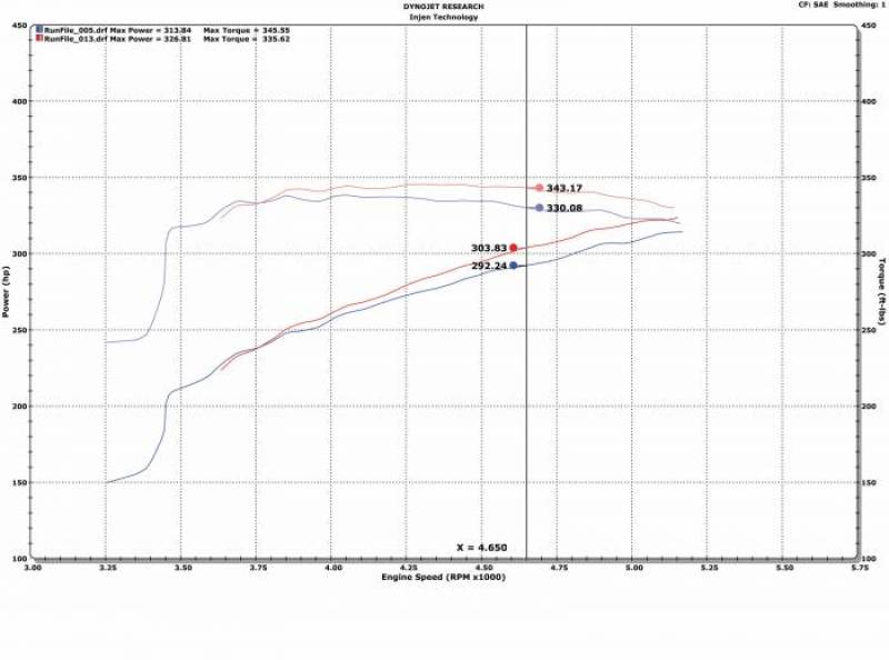 Injen 09-18 Dodge Ram 1500 V8-5.7L Evolution Intake