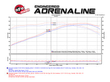 Load image into Gallery viewer, aFe Momentum Black Series Carbon Fiber Intake System P5R 14-17 Chevy Corvette 6.2L (C7)