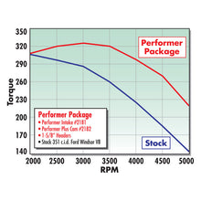 Load image into Gallery viewer, Edelbrock Performer 351-W Manifold