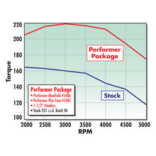 Load image into Gallery viewer, Edelbrock Performer GM Corp V-6