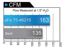 Load image into Gallery viewer, aFe Momentum ST Pro GUARD 7 Cold Air Intake System 14-18 Jeep Cherokee (KL) V6 3.2L