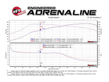 Load image into Gallery viewer, aFe MACH Force-Xp 2-1/2in SS Axle Back Exhaust w/Black Tips 15+ BMW M3/M4 (F80/F82) L6 3.0L (tt) S55