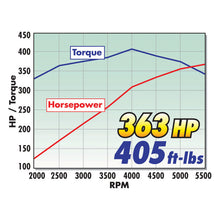 Load image into Gallery viewer, Edelbrock Crate Engine Edelbrock 9 0 1 Performer E-Tec w/ Short Water Pump As Cast