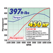 Load image into Gallery viewer, Edelbrock Carburetor Performer Series 4-Barrel 800 CFM Electric Choke Satin Finish