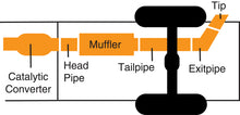 Load image into Gallery viewer, Gibson 95-97 Ford Ranger Splash 2.3L 2.5in Cat-Back Single Exhaust - Aluminized