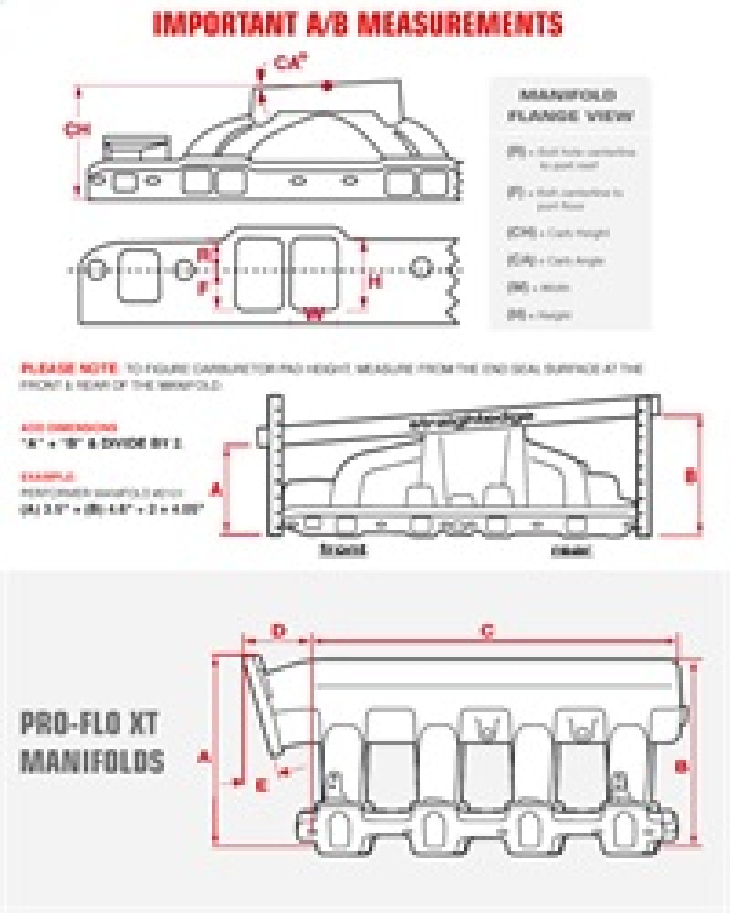 Edelbrock Victor Jr 351-W 9 5 Deck Manifold