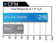 Load image into Gallery viewer, aFe AFE Momentum GT Pro 5R Intake System 09-17 Toyota Land Cruiser LC70 V6-4.0L