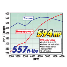 Load image into Gallery viewer, Edelbrock Single Perf RPM 454-0 BBC O-Port Head Comp