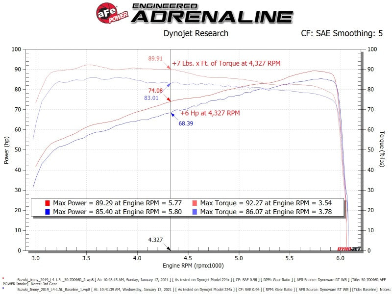 aFe 19-20 Suzuki Jimny 1.5L Momentum GT Cold Air Intake w/ Pro 5R Media