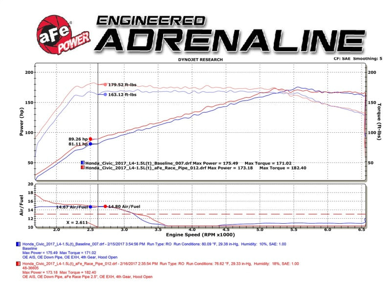 aFe Power Elite Twisted Steel 16-17 Honda Civic I4-1.5L (t) 2.5in Rear Down-Pipe Mid-Pipe