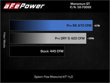 Load image into Gallery viewer, aFe POWER Momentum GT Pro Dry S Intake System 21-22 Ford F-150 V6-3.5L (tt) PowerBoost