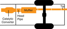 Load image into Gallery viewer, Gibson 01-07 Toyota Sequoia Limited 4.7L 2.5in Cat-Back Single Exhaust - Stainless