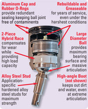 Load image into Gallery viewer, SPC Performance Weld-In 7.25 Degree Taper Ball Joint