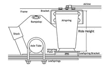 Load image into Gallery viewer, Ridetech AIRoverLeaf 2000lb Sideframe Weld-on Kit