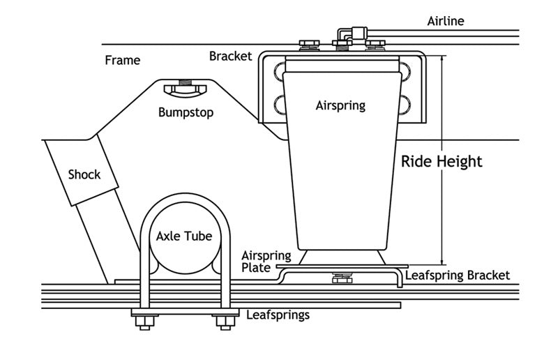 Ridetech AIRoverLeaf 3000lb Sideframe Weld-on Kit