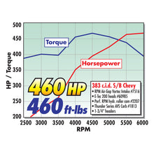 Load image into Gallery viewer, Edelbrock Crate Engine Vic Edelbrock Signature Series 383 CI 460 Hp