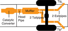 Load image into Gallery viewer, Gibson 2016 Ford F-250 Super Duty XL 6.2L 2.5in Cat-Back Dual Extreme Exhaust - Stainless