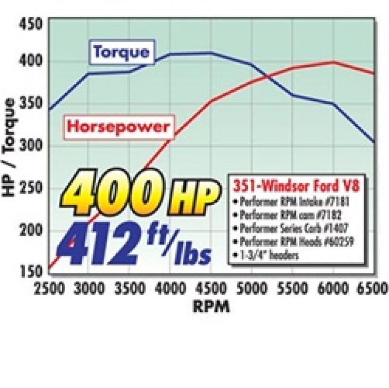 Edelbrock Power Package Top End Kit 351W Ford 400 Hp