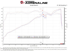 Load image into Gallery viewer, aFe Momentum GT Dry S Stage-2 Intake System 11-15 Dodge Challenger/Charger V6-3.6L (Red)