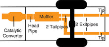 Load image into Gallery viewer, Gibson 07-09 Dodge Nitro R/T 4.0L 2.25in Cat-Back Dual Split Exhaust - Stainless