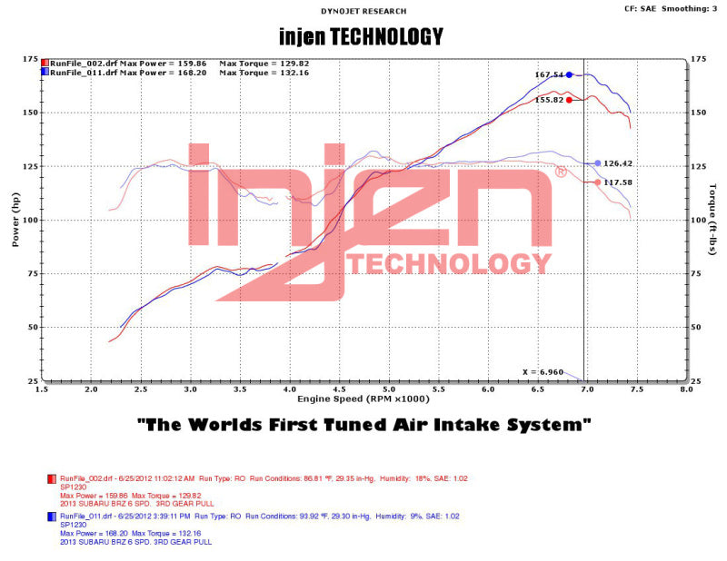 Injen 2013+ Subaru BRZ 2.0L Polished Short Ram Intake w/ MR Tech/Air Fusion