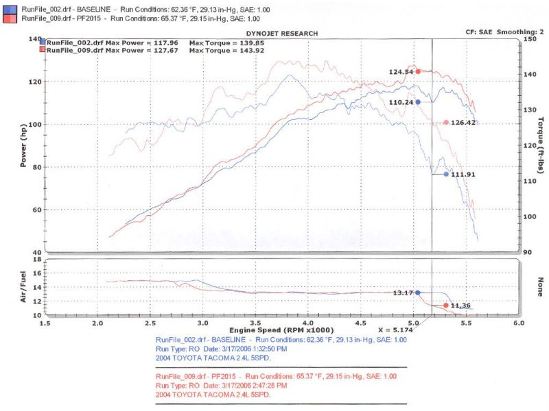 Injen 00-04 Tacoma 2.4L 4 Cyl. 01-04 Tacoma PreRunner 2.7L 4 Cyl. only Wrinkle Black Power-Flow A