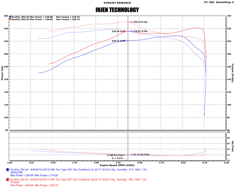 Injen 16-20 Toyota Tacoma 3.5L V6 Short-Ram Intake System W/ Air Fusion (Incl Heat Shield) Polished