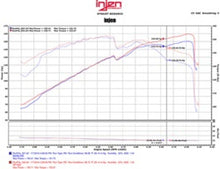 Load image into Gallery viewer, Injen 11-15 Kia Optima / Hyundai Sonata 2.4L Black Short Ram Air Intake