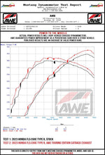 Load image into Gallery viewer, AWE Tuning 2023 Honda Civic Type R FL5 Touring-to-Track Conversion Kit