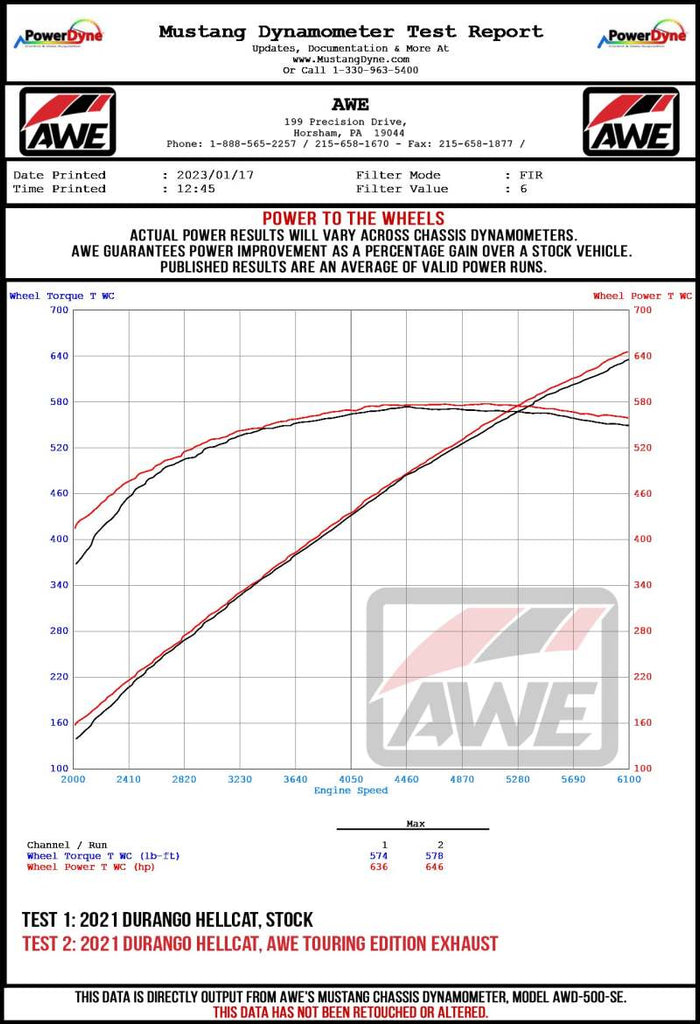 AWE Tuning 18-23 Dodge Durango SRT & Hellcat Track-to-Touring Conversion Kit