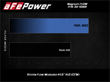 Load image into Gallery viewer, aFe 15-20 Toyota Hilux L4-2.8L Diesel Magnum FLOW Pro 5R Air Filter