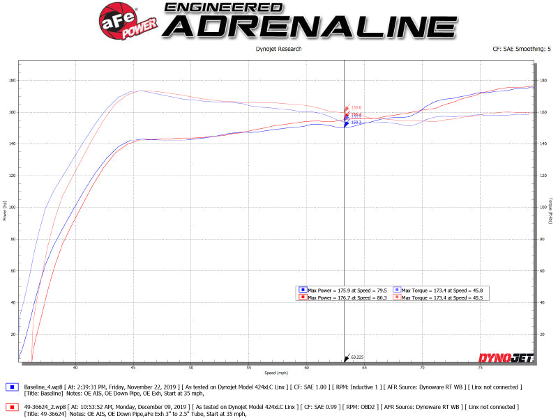 aFe Takeda 3in 304 SS Cat-Back Exhaust System w/Polished Tips 17-21 Honda Civic Sport L4-1.5L (t)